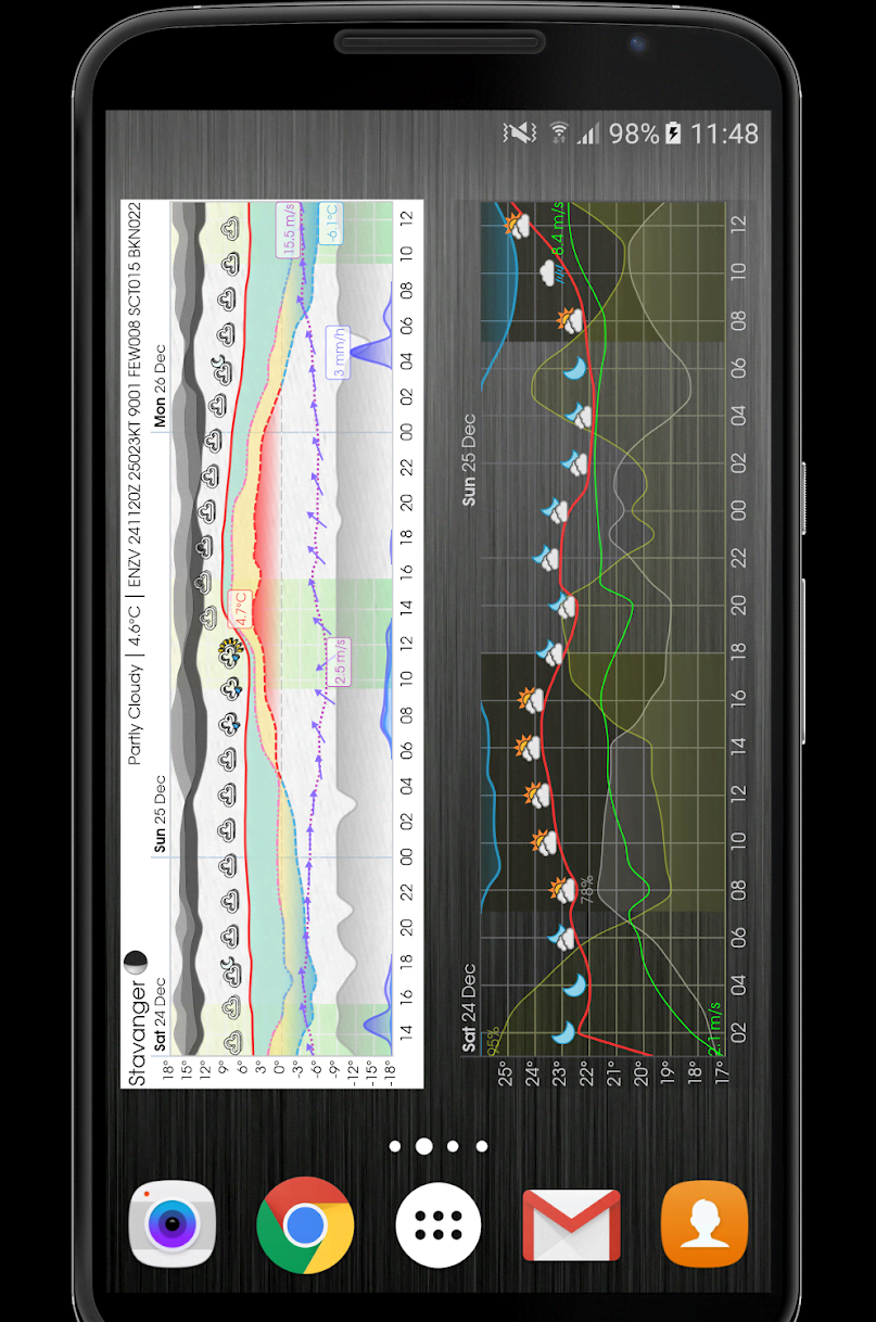 Meteogram Pro Weather Widget screenshot 3