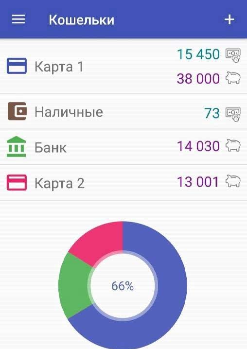 Expense Tracker: How Much Can I Spend? screenshot 2