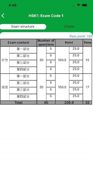 HSK Online - Exam HSK & TOCFL screenshot 3