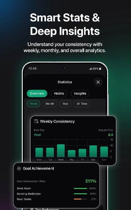 Habit tracker - HabitRix screenshot 2