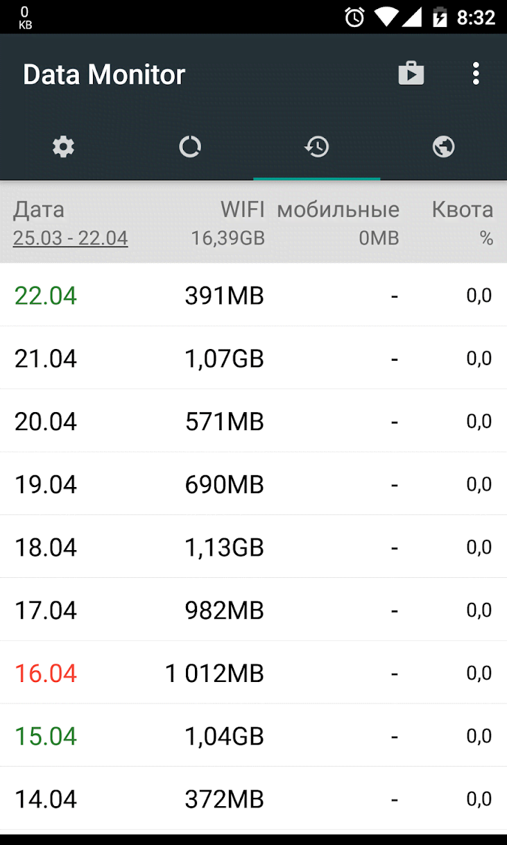 Data Monitor: Simple Net Meter screenshot 4