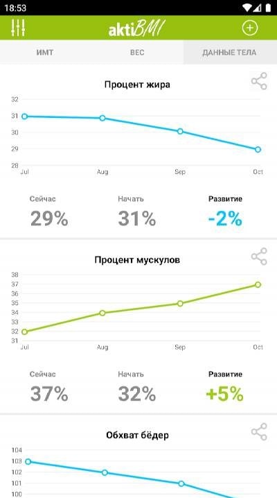 Fourth view of Weight Loss Tracker & BMI - aktiBMI
