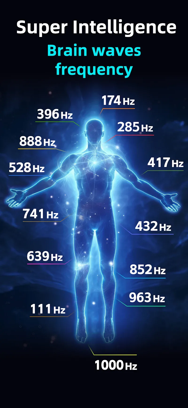 Brainwaves screenshot 4
