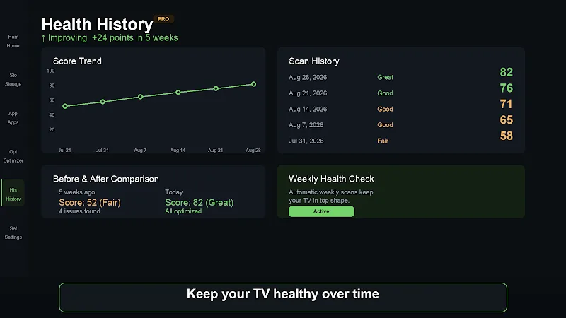 TV Boost Pro screenshot 1